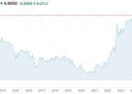 “新年第一雷”在英国？英债崩回上世纪 英镑被讽为“大不列颠比索”