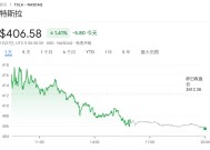 不只是“汽车+机器人”，大摩：我们把特斯拉看做一只“AI ETF”