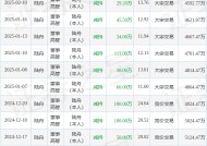 飞天诚信：2月10日高管陆舟减持股份合计29.2万股