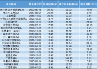 2024债券基金红榜TOP20：最高回报22.42% 工银瑞信3只产品“上榜”