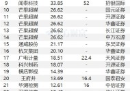 1月20日25股被评买入评级！闻泰科技上涨空间超50%