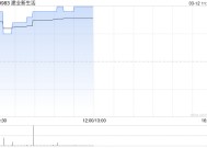 建业新生活盈喜后涨超9% 预计年度净利润约2.15亿元至2.55亿元