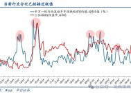 华创策略姚佩：牛市上半场：13、15、19年启示录