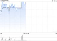 创梦天地盘中涨逾4% 机构看好公司《卡拉彼丘》后续多地区多端表现