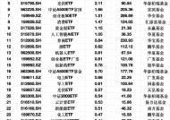 最受青睐ETF：2月11日易方达创业板ETF获净申购4.85亿元，易方达人工智能ETF获净申购2.82亿元