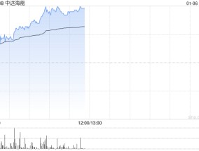 中远海能股价持续涨超5% 近日公司拟增资CLNG