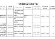 新疆鄯善农村商业被罚77.6万元：因违反反洗钱业务管理规定等四项违法行为类型