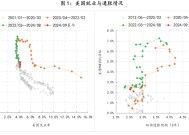 美联储观察：迎接不可测的干扰