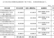 马可波罗1年内应收账款占比骤降，狂分红8.23亿募资缩减超16亿