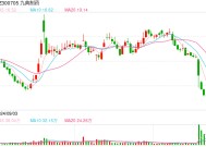竞品获批传闻扰动，公司股价“应声大跌”？九典制药回应