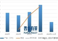 2025-2031年焦化行业市场调研及发展趋势预测报告