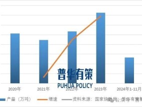 2025-2031年焦化行业市场调研及发展趋势预测报告