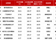 百亿基金 | 2024主动权益类冠军郑巍山：客观而不执念，不偏爱黑马