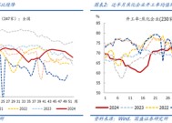 国盛宏观：地产“止跌回稳”信号进一步增多