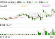 博深股份：公司制动盘技术不涉及新能源车的应用