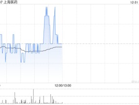 上海医药拟以9.95亿元收购上海和黄10%股权