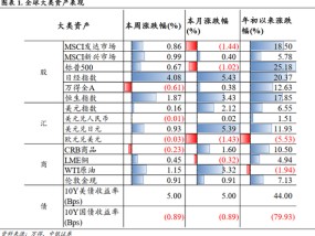 中银策略：A股开门红行情可期，聚焦非银及科技主线