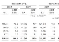 IPO雷达｜“非洲纸尿裤一哥”乐舒适冲港股：关联交易频繁，产能利用率低还要大扩产