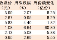 晕了晕了！说好的科技股行情，机构却在落袋为安，科创50ETF、半导体ETF份额竟创近一年新低