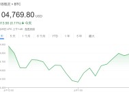 新SEC“第一把火”：为美国金融机构持有加密货币打开大门