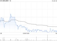 歌礼制药-B1月23日斥资203.21万港元回购50万股