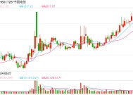 国盾量子结束一年半“无主”状态   中国电信子公司成其控股股东