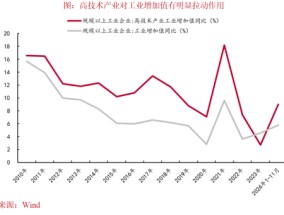 中泰证券：2025年资本市场将有哪些“预期差”？