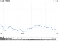 尾盘：美股维持跌势 三大股指跌幅均超1.3%