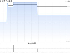 信源企业集团拟折让约13.67%发行8800万股认购股份 净筹约1.05亿港元