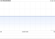 畅由国际集团公布袁伟涛辞任执行董事