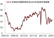 中金：关注美国经济的下行风险