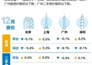 最新70城房价出炉：这23个城市新房价格涨了！