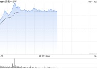 蔚来汽车涨8.66% 服务运营部门去年已经盈利