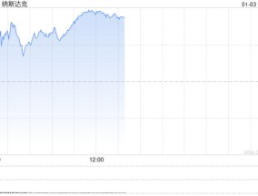 午盘：美股走高科技股领涨 纳指上涨280点
