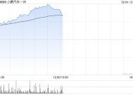 汽车股走势强劲 小鹏汽车-W涨逾11%理想汽车-W涨逾6%