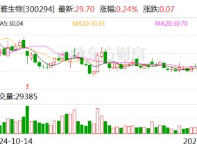 博雅生物：获批设置单采血浆站