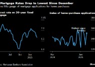 美国抵押贷款利率连续第六周下跌 触及12月以来最低