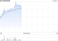 福莱特玻璃现涨超4% 预期2024年实现归母净利同比减少61%至66%