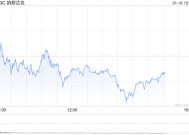 尾盘：美股小幅下滑 纳指下跌0.4%