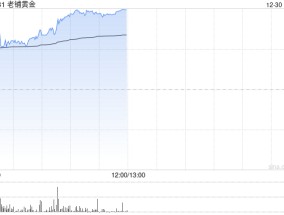 老铺黄金现涨超9% 今日迎来限售股解禁小摩将其列为行业首选