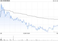 新意网集团遭执行董事陈文远减持15万股 每股作价约9.62港元