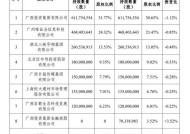 国富人寿获地方国资加码：引广投金控入局，注册资本或增至19.96亿元