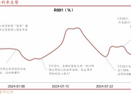 华西证券：降准降息可期，宽松落地或是短期止盈时点