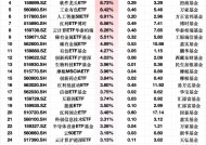 ETF资金流入榜单：3月10日工程机械ETF净流入额占比增22.18%，医疗器械ETF基金占比增12.17%