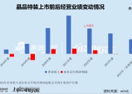 晶品特装2024年营收下滑业绩预亏超六千万 应收账款回款风险较高