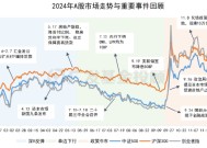 2024年终总结！年度资产最终赢家，花落谁家？