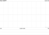 ASMPT将于5月30日派发特别股息每股0.25港元