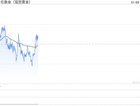 劲爆行情一触即发！“小非农”与美联储纪要来袭