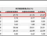 杉杉股份控股权是否稳？遭控股股东债务危机冲击 曾被大股东掏空资金链疑也不乐观