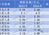 人身险赔付超2000亿！太保1客户获赔233次 瑞众客户获赔超3000万